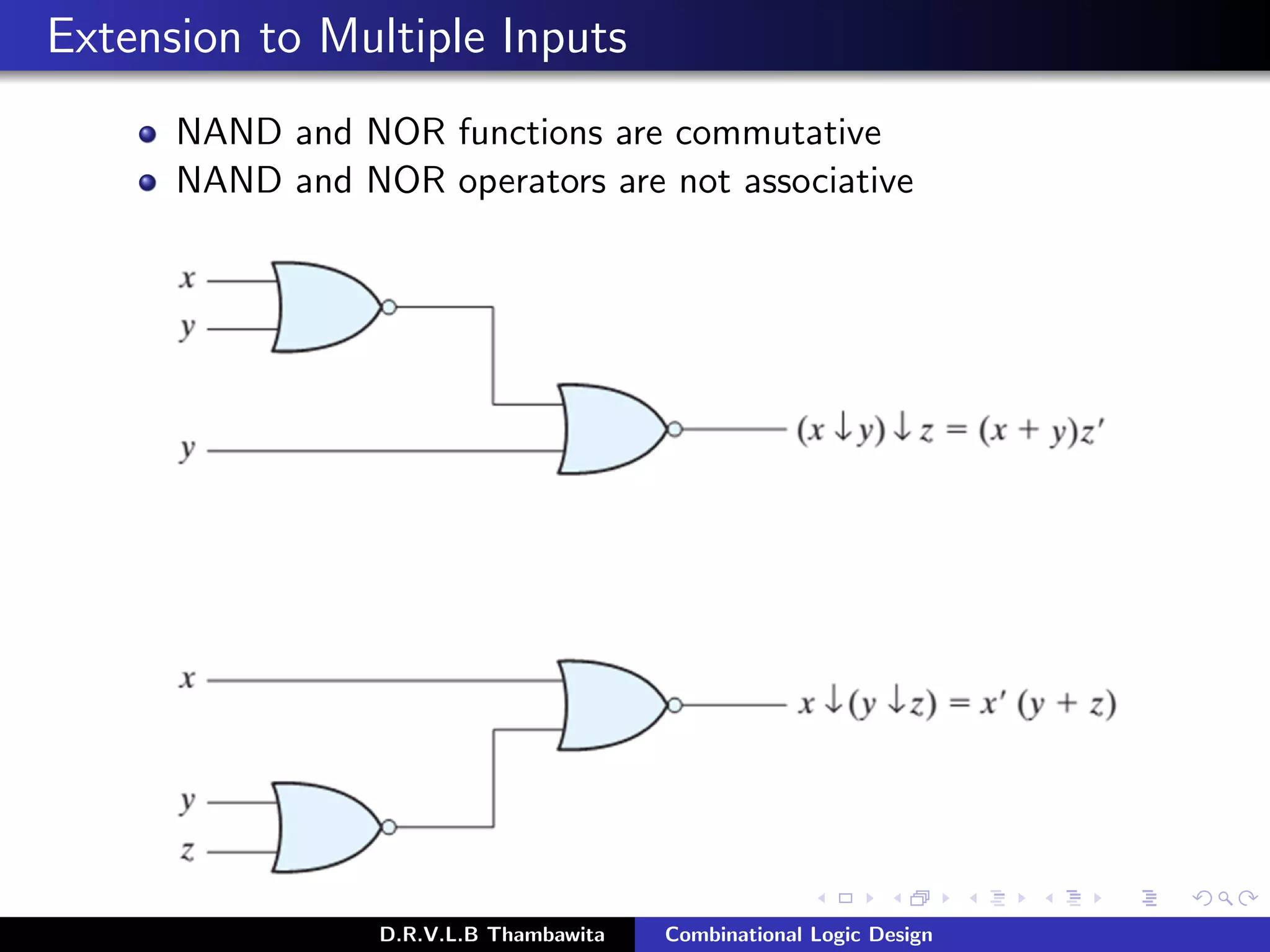 Extension to Multiple Inputs
NAND and NOR functions are commutative
NAND and NOR operators are not associative
D.R.V.L.B Thambawita Combinational Logic Design
Z
 