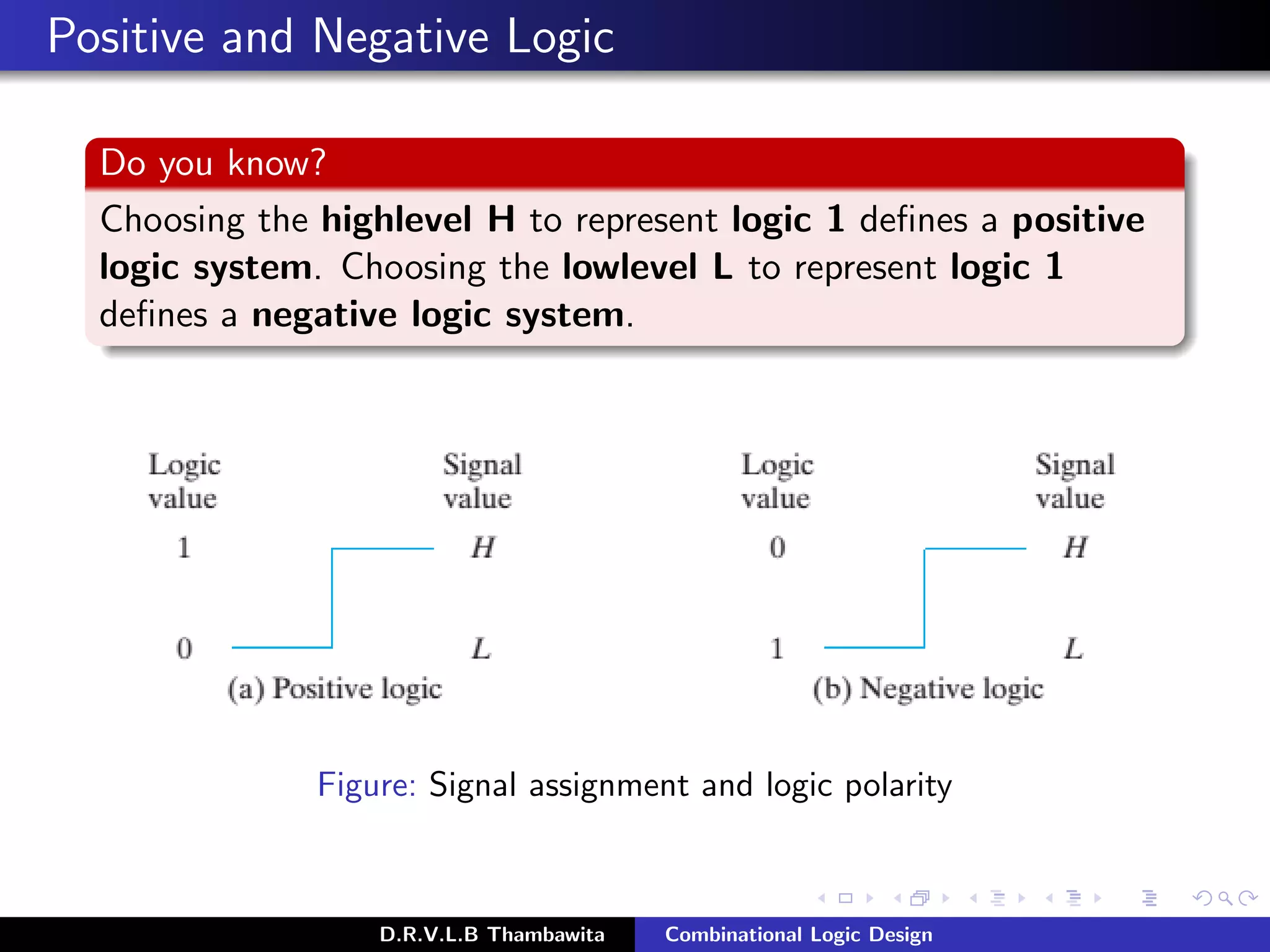 Positive and Negative Logic
Do you know?
Choosing the highlevel H to represent logic 1 deﬁnes a positive
logic system. Choosing the lowlevel L to represent logic 1
deﬁnes a negative logic system.
Figure: Signal assignment and logic polarity
D.R.V.L.B Thambawita Combinational Logic Design
 