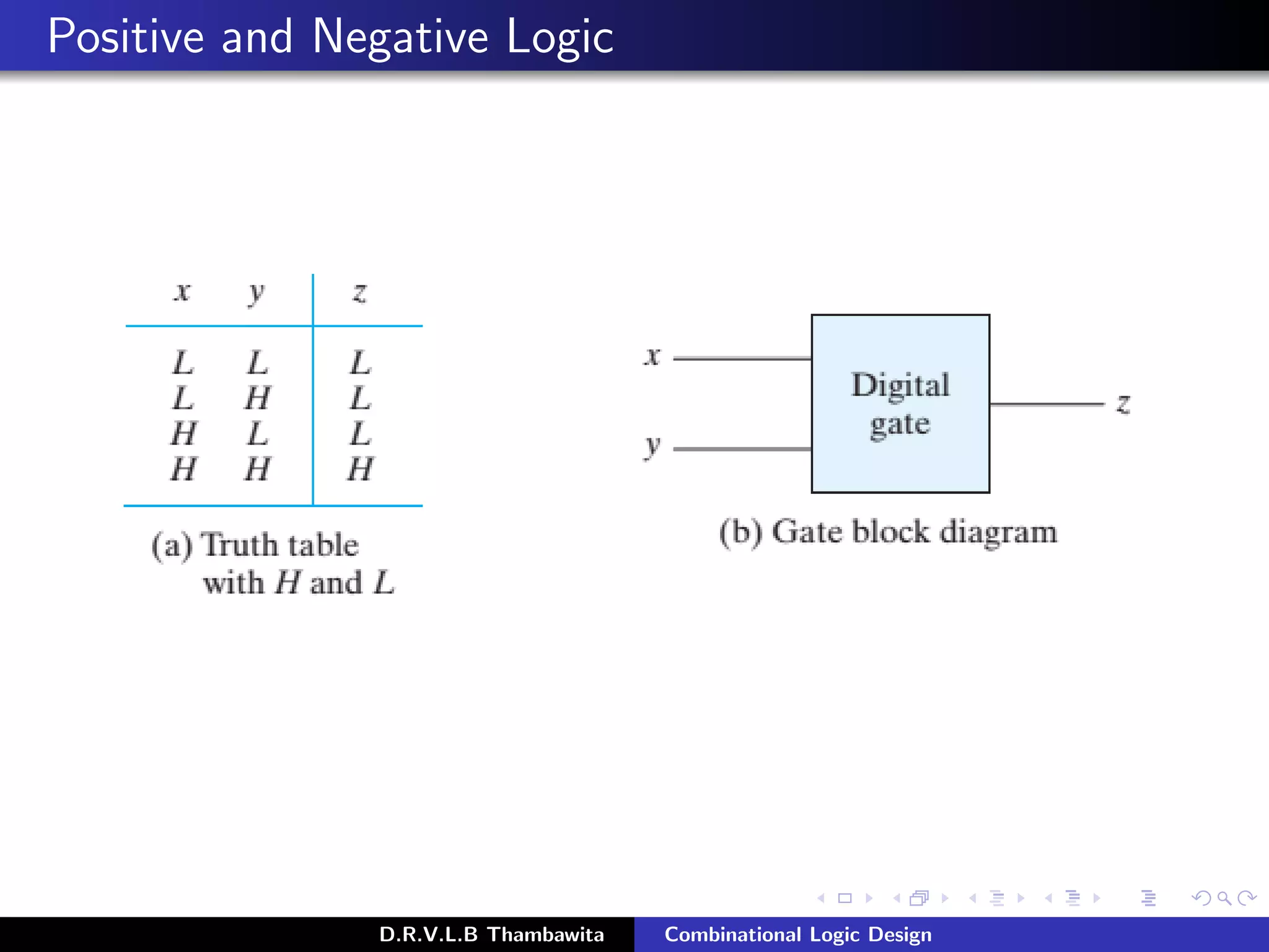 Positive and Negative Logic
D.R.V.L.B Thambawita Combinational Logic Design
 