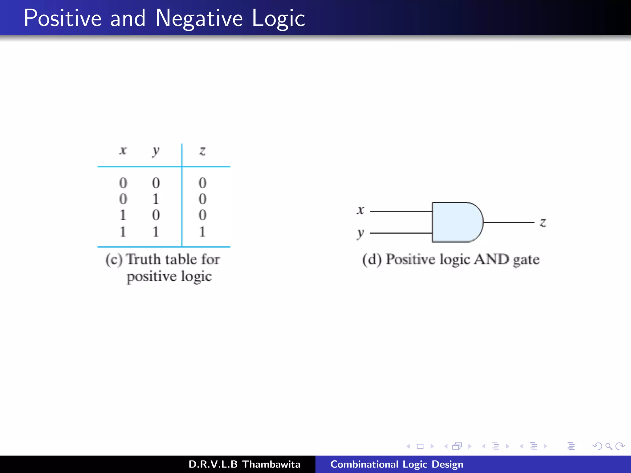 Positive and Negative Logic
D.R.V.L.B Thambawita Combinational Logic Design
 