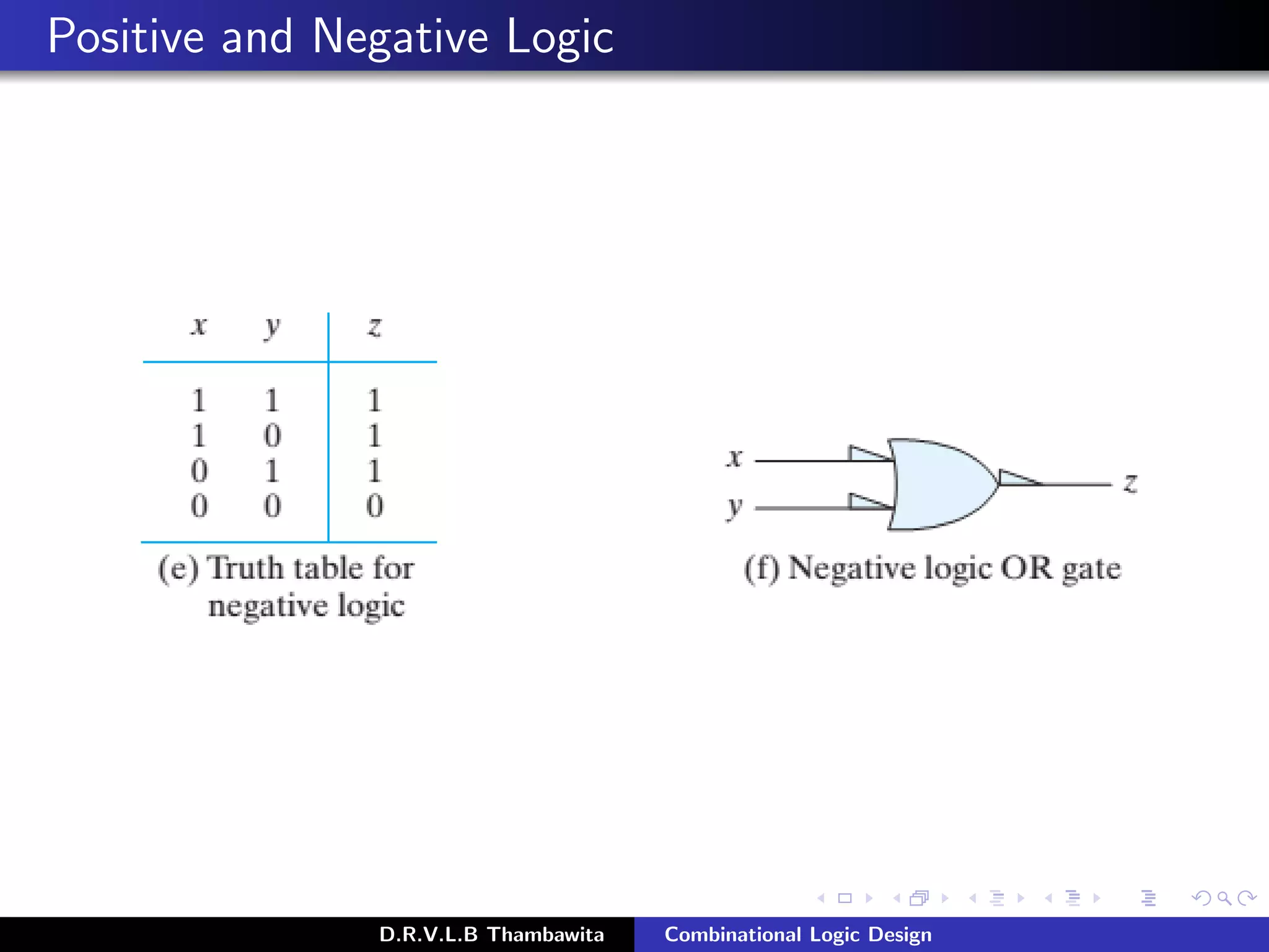 Positive and Negative Logic
D.R.V.L.B Thambawita Combinational Logic Design
 
