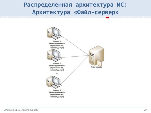 Традиционным методом организации информационных систем является. Информационные системы (ис) организационного управления это. Классификация архитектур информационных систем. Традиционным методом организации информационных систем является. Традиционным методом организации информационных систем является.