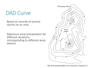 Dad Curve Example lec 03.ppt