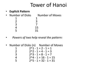 Tower of Hanoi
• Explicit Pattern
• Number of Disks Number of Moves
1 1
2 3
3 7
4 15
5 31
• Powers of two help reveal the pattern:
• Number of Disks (n) Number of Moves
1 2^1 - 1 = 2 - 1 = 1
2 2^2 - 1 = 4 - 1 = 3
3 2^3 - 1 = 8 - 1 = 7
4 2^4 - 1 = 16 - 1 = 15
5 2^5 - 1 = 32 - 1 = 31
 