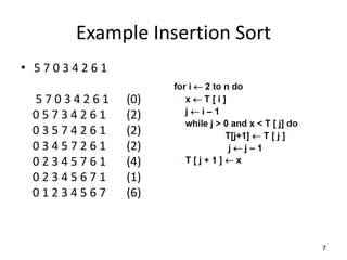 Example Insertion Sort
• 5 7 0 3 4 2 6 1
5 7 0 3 4 2 6 1 (0)
0 5 7 3 4 2 6 1 (2)
0 3 5 7 4 2 6 1 (2)
0 3 4 5 7 2 6 1 (2)
0 2 3 4 5 7 6 1 (4)
0 2 3 4 5 6 7 1 (1)
0 1 2 3 4 5 6 7 (6)
7
 