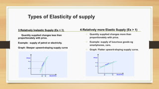Proportionately Inelasticity lec #03. yerh fdh rtth rth rt hre yer e5 | PPTX