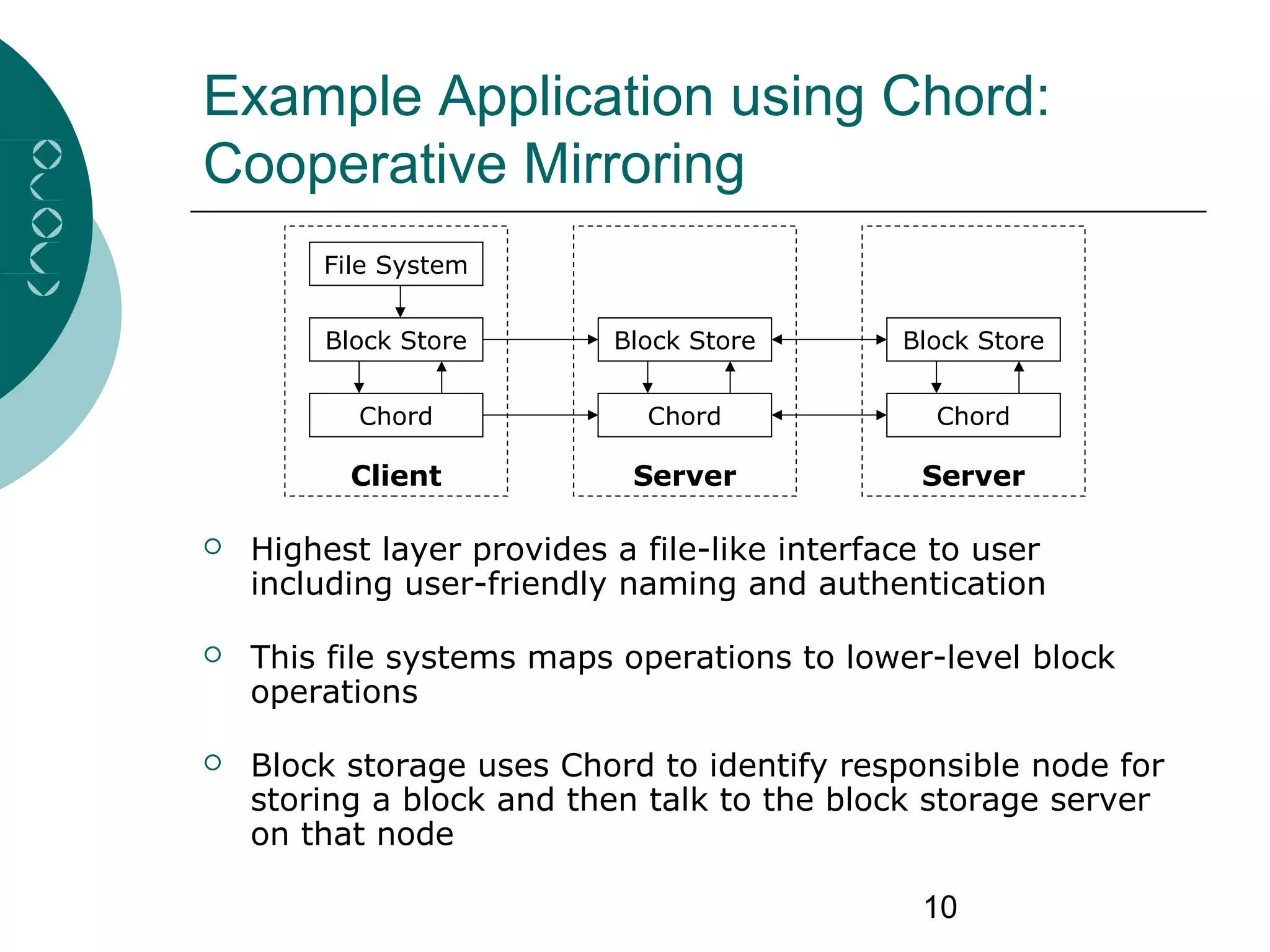 10
Example Application using Chord:
Cooperative Mirroring
 Highest layer provides a file-like interface to user
including user-friendly naming and authentication
 This file systems maps operations to lower-level block
operations
 Block storage uses Chord to identify responsible node for
storing a block and then talk to the block storage server
on that node
File System
Block Store
Chord
Block Store
Chord
Block Store
Chord
Client Server Server
 