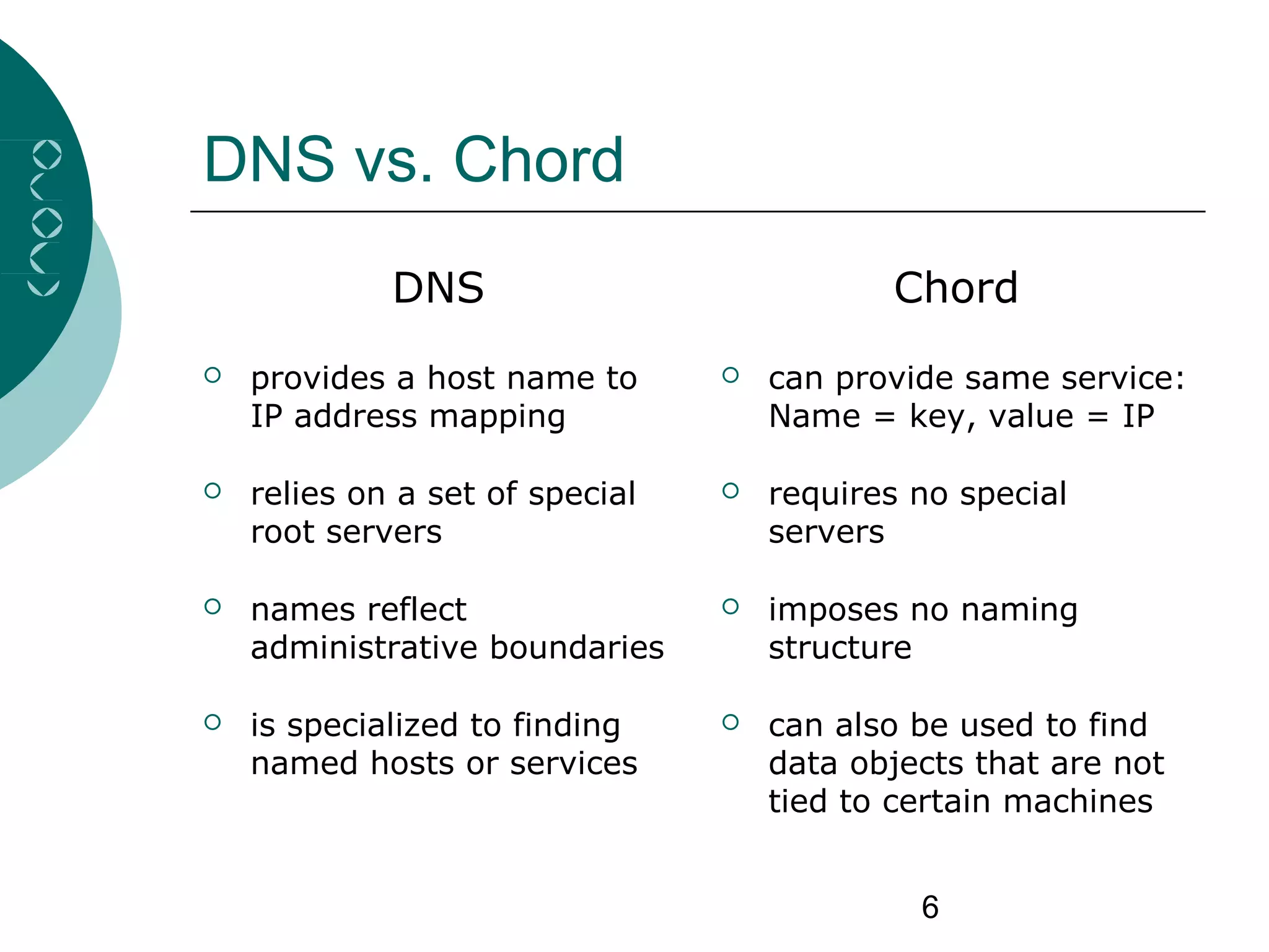 6
DNS vs. Chord
DNS
 provides a host name to
IP address mapping
 relies on a set of special
root servers
 names reflect
administrative boundaries
 is specialized to finding
named hosts or services
Chord
 can provide same service:
Name = key, value = IP
 requires no special
servers
 imposes no naming
structure
 can also be used to find
data objects that are not
tied to certain machines
 
