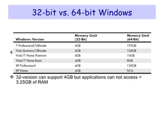 32-bit vs. 64-bit Windows Memory support is different 32-bit version    4GB with max 2GB for 32bit process 64-bit version    4GB for each 32-bit process and 8GB for each 64-bit process 32-version can support 4GB but applications can not access > 3.25GB of RAM 