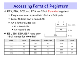 Accessing Parts of Registers EAX, EBX, ECX, and EDX are 32-bit  Extended  registers Programmers can access their 16-bit and 8-bit parts Lower 16-bit of EAX is named AX AX is further divided into  AL = lower 8 bits AH = upper 8 bits ESI, EDI, EBP, ESP have only 16-bit names for lower half 