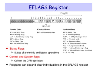 EFLAGS Register Status Flags Status of arithmetic and logical operations Control and System flags Control the CPU operation Programs can set and clear individual bits in the EFLAGS register 