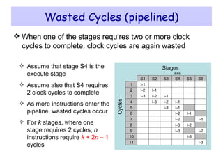 Wasted Cycles (pipelined) When one of the stages requires two or more clock cycles to complete, clock cycles are again wasted Assume that stage S4 is the execute stage Assume also that S4 requires 2 clock cycles to complete As more instructions enter the pipeline, wasted cycles occur For  k  stages, where one stage requires 2 cycles,  n  instructions require  k  + 2 n  – 1  cycles S1 S2 S3 S4 S5 1 Cycles Stages S6 2 3 4 5 6 7 I-1 I-2 I-3 I-1 I-2 I-3 I-1 I-2 I-3 I-1 I-2 I-1 I-1 8 9 I-3 I-2 I-2 exe 10 11 I-3 I-3 I-1 I-2 I-3 