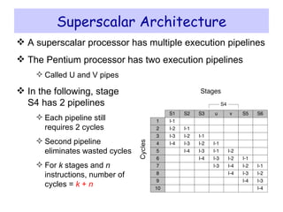 Superscalar Architecture A superscalar processor has multiple execution pipelines The Pentium processor has two execution pipelines Called U and V pipes In the following, stage S4 has 2 pipelines Each pipeline still  requires 2 cycles  Second pipeline  eliminates wasted cycles For  k  stages and  n instructions, number of cycles =  k  +  n   