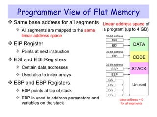 Programmer View of Flat Memory Same base address for all segments All segments are mapped to the  same linear address space EIP Register Points at next instruction ESI and EDI Registers Contain data addresses Used also to index arrays ESP and EBP Registers ESP points at top of stack EBP is used to address parameters and variables on the stack 32-bit address 32-bit address 32-bit address Unused STACK DATA CODE EIP ESI EDI EBP ESP Linear address space  of a program (up to 4 GB) CS DS SS ES base address = 0 for all segments 