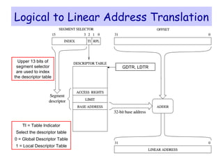 Logical to Linear Address Translation Upper 13 bits of segment selector are used to index the descriptor table TI = Table Indicator Select the descriptor table 0 = Global Descriptor Table 1 = Local Descriptor Table GDTR, LDTR 