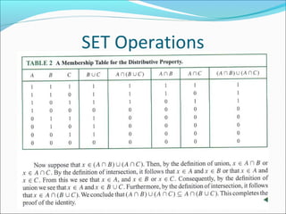SET Operations