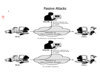 Passive Attacks
 