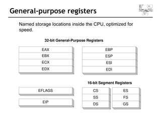 Computer Register Eax lec03_architecture2.pptfgjtjhru ry5yryrtyrty | PPT