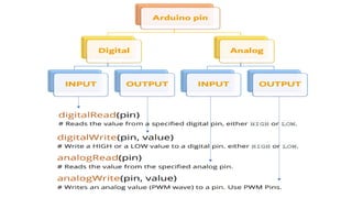 lec 03 Arduino course for beginners New.pdf