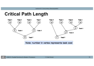 CSE513: Parallel Runtimes for Modern Processors © Vivek Kumar
Lecture 03: Concurrency Decomposition
Critical Path Length
10
 