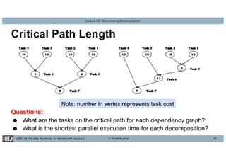 CSE513: Parallel Runtimes for Modern Processors © Vivek Kumar
Lecture 03: Concurrency Decomposition
Critical Path Length
11
Questions:
● What are the tasks on the critical path for each dependency graph?
● What is the shortest parallel execution time for each decomposition?
 