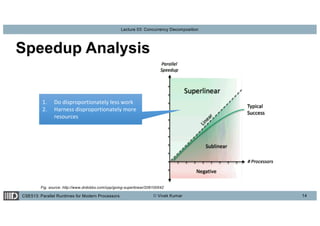 CSE513: Parallel Runtimes for Modern Processors © Vivek Kumar
Lecture 03: Concurrency Decomposition
Speedup Analysis
14
1. Do disproportionately less work
2. Harness disproportionately more
resources
Fig. source: http://www.drdobbs.com/cpp/going-superlinear/206100542
 