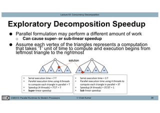 CSE513: Parallel Runtimes for Modern Processors © Vivek Kumar
Lecture 03: Concurrency Decomposition
Exploratory Decomposition Speedup
● Parallel formulation may perform a different amount of work
o Can cause super- or sub-linear speedup
● Assume each vertex of the triangles represents a computation
that takes ‘T’ unit of time to compute and execution begins from
leftmost triangle to the rightmost
28
• Serial execution time = 7 T
• Parallel execution time using 4 threads
to compute each triangle in parallel = T
• Speedup (4 threads) = 7T/T = 7
• Super-linear speedup
• Serial execution time = 3 T
• Parallel execution time using 4 threads to
compute each triangle in parallel = 3T
• Speedup (4 threads) = 3T/3T = 1
• Sub-linear speedup
 
