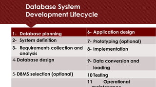 DBMS Development Life Cycle: Design to Support | PPTX