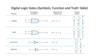 Digital Logic Gates (Symbols, Function and Truth Table)
 
