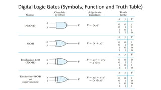 Digital Logic Gates (Symbols, Function and Truth Table)
 