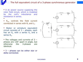 Lec # 03 equivalent circuit of a synchronous generator | PPT