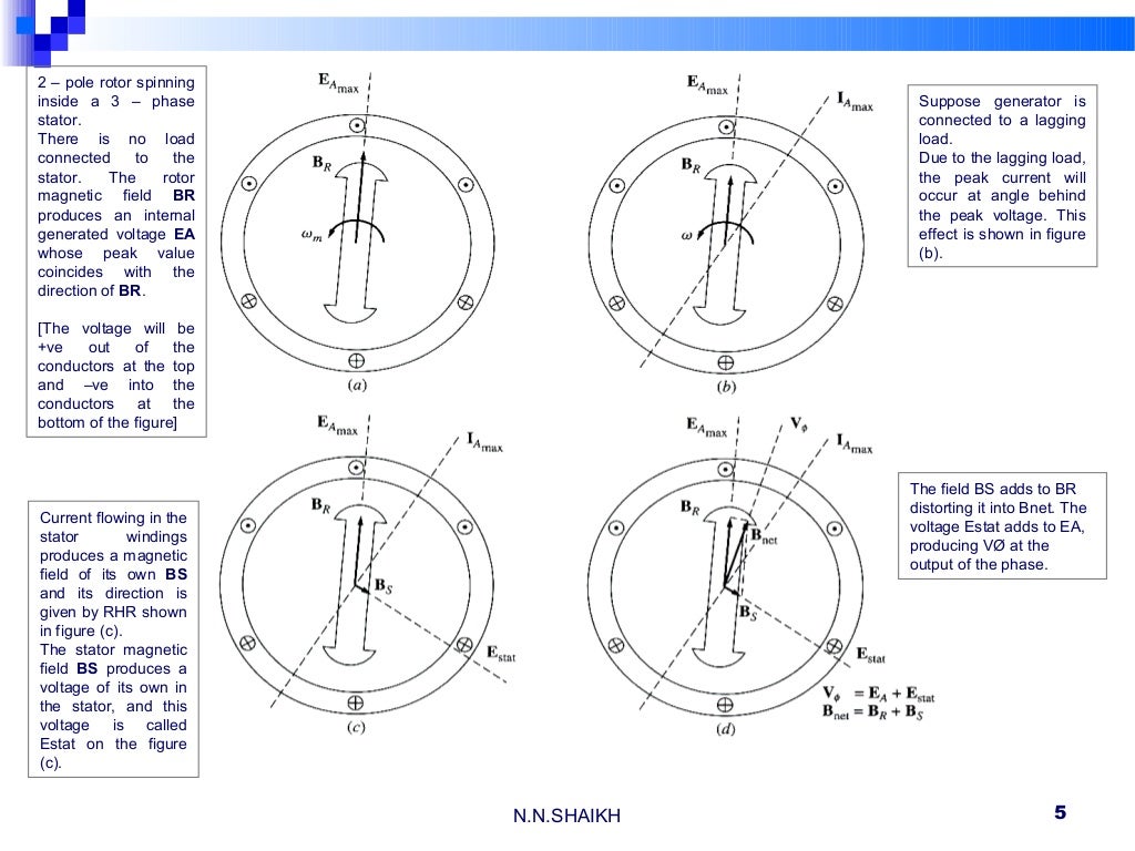 Lec 03 equivalent circuit of a synchronous generator