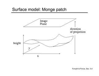 Surface model: Monge patch
Forsyth & Ponce, Sec. 5.4
 