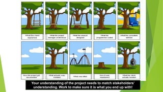 Your understanding of the project needs to match stakeholders’
understanding. Work to make sure it is what you end up with!
 