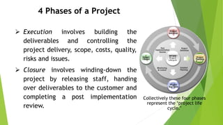 4 Phases of a Project
Collectively these four phases
represent the ‘project life
cycle.’
 Execution involves building the
deliverables and controlling the
project delivery, scope, costs, quality,
risks and issues.
 Closure involves winding-down the
project by releasing staff, handing
over deliverables to the customer and
completing a post implementation
review.
 