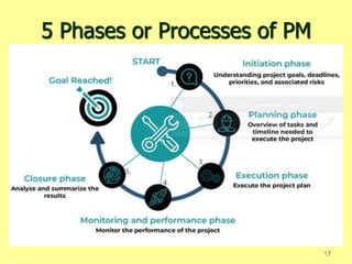 5 Phases or Processes of PM
17
 