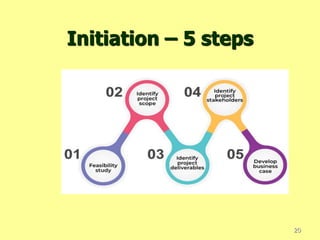 Initiation – 5 steps
20
 