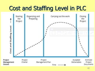 Cost and Staffing Level in PLC
42
 