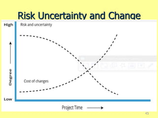 Risk Uncertainty and Change
43
 