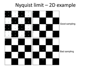 Nyquist limit – 2D example
Good sampling
Bad sampling
 