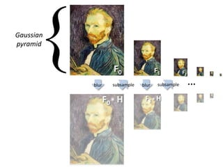 blur
F0 H*
subsample blur subsample …
F1
F1 H*
F2
F0
Gaussian
pyramid
 