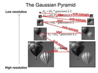 2)*( 23  gaussianGG
1G
The Gaussian Pyramid
High resolution
Low resolution
Image0G
2)*( 01  gaussianGG
2)*( 12  gaussianGG
2)*( 34  gaussianGG
blur
blur
blur
blur
 