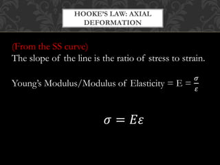 HOOKE’S LAW: AXIAL
DEFORMATION
(From the SS curve)
The slope of the line is the ratio of stress to strain.
Young’s Modulus/Modulus of Elasticity = E =
𝜎
𝜀
𝜎 = 𝐸𝜀
 