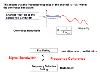 Coherence Signals Formula Lec03_Wireless Channel Parameterization_full_std2.ppt
