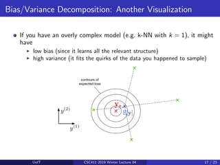 Bias/Variance Decomposition: Another Visualization
If you have an overly complex model (e.g. k-NN with k = 1), it might
have
I low bias (since it learns all the relevant structure)
I high variance (it fits the quirks of the data you happened to sample)
UofT CSC411 2019 Winter Lecture 04 17 / 23
 