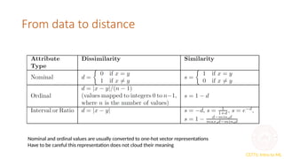KNN algorithm in Machine Learning for MCA | PPTX