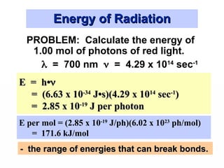 E = h•
E = h•

= (6.63 x 10
= (6.63 x 10-34
-34
J•s)(4.29 x 10
J•s)(4.29 x 1014
14
sec
sec-1
-1
)
)
= 2.85 x 10
= 2.85 x 10-19
-19
J per photon
J per photon
Energy of Radiation
Energy of Radiation
PROBLEM: Calculate the energy of
1.00 mol of photons of red light.
 = 700 nm  = 4.29 x 1014
sec-1
- the range of energies that can break bonds.
- the range of energies that can break bonds.
E per mol = (2.85 x 10-19
J/ph)(6.02 x 1023
ph/mol)
= 171.6 kJ/mol
 