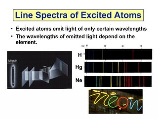 Line Spectra of Excited Atoms
• Excited atoms emit light of only certain wavelengths
• The wavelengths of emitted light depend on the
element.
H
Hg
Ne
 