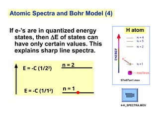 If e-’s are in quantized energy
states, then E of states can
have only certain values. This
explains sharp line spectra.
n = 1
n = 2
E = -C (1/22
)
E = -C (1/12
)
Atomic Spectra and Bohr Model (4)
H atom
07m07an1.mov
4-H_SPECTRA.MOV
 