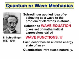 Schrodinger applied idea of e-
behaving as a wave to the
problem of electrons in atoms.
Solution to WAVE EQUATION
gives set of mathematical
expressions called
WAVE FUNCTIONS, 
Each describes an allowed energy
state of an e-
Quantization introduced naturally.
E. Schrodinger
E. Schrodinger
1887-1961
1887-1961
Quantum or Wave Mechanics
Quantum or Wave Mechanics
 